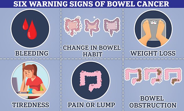 Bowel cancer can cause you to have blood in your poo, a change in bowel habit, a lump inside your bowel which can cause an obstructions. Some people also suffer with weight loss a s a result of these symptoms