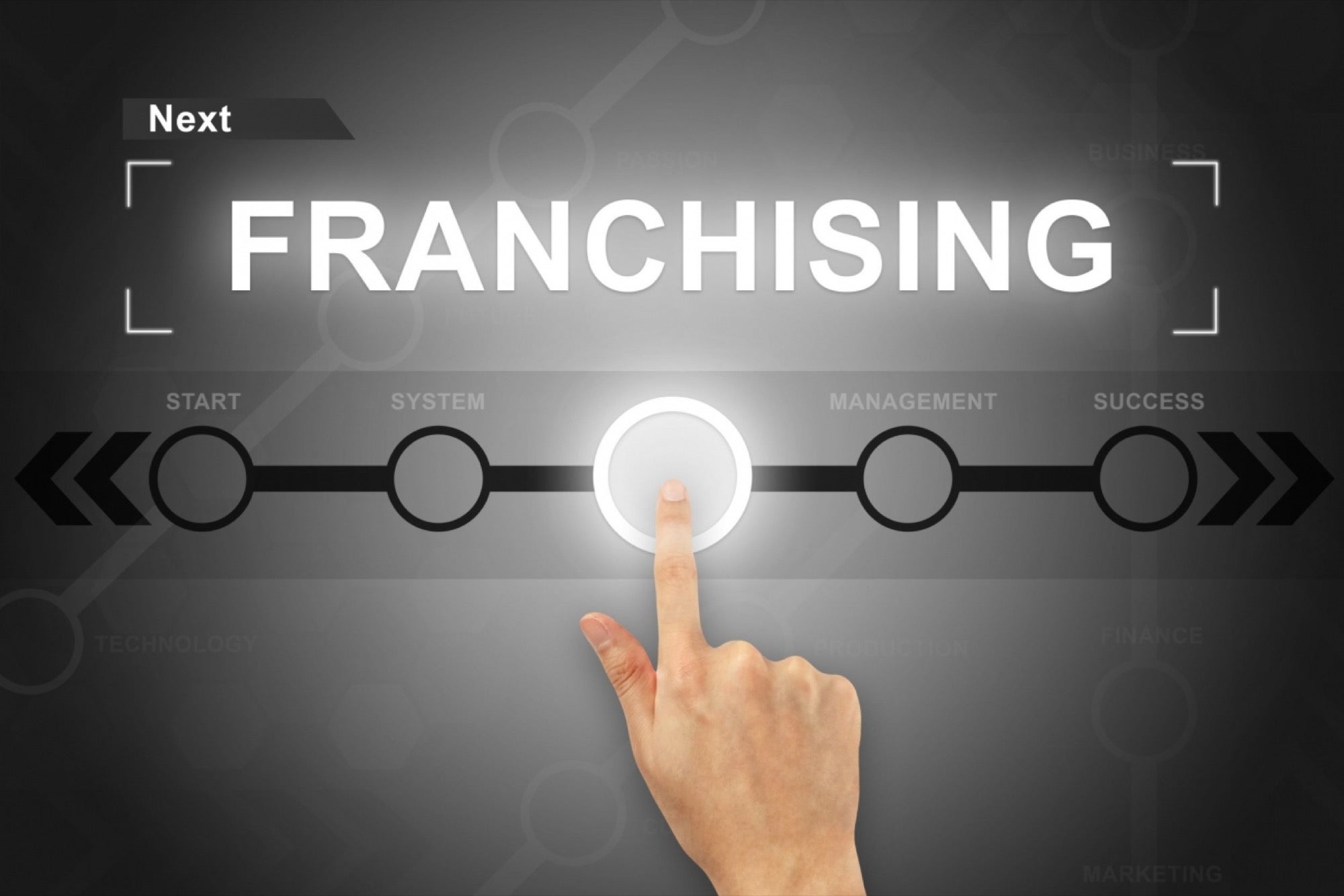 The 19 Covenants of a Standard Franchise Agreement
