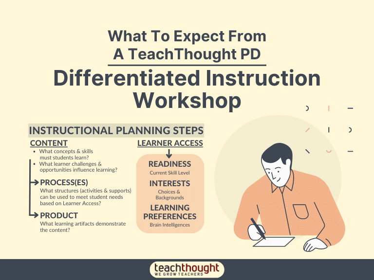 What to Expect From A TeachThought PD Differentiation Workshop -