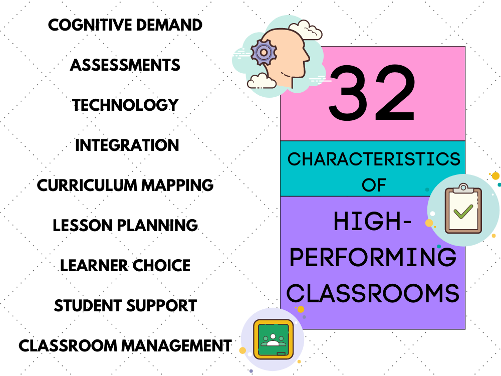 High-Performing Classrooms: 32 Characteristics