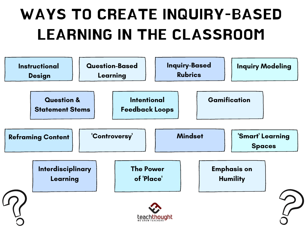 Effective Teaching Strategies For Inquiry-Based Learning